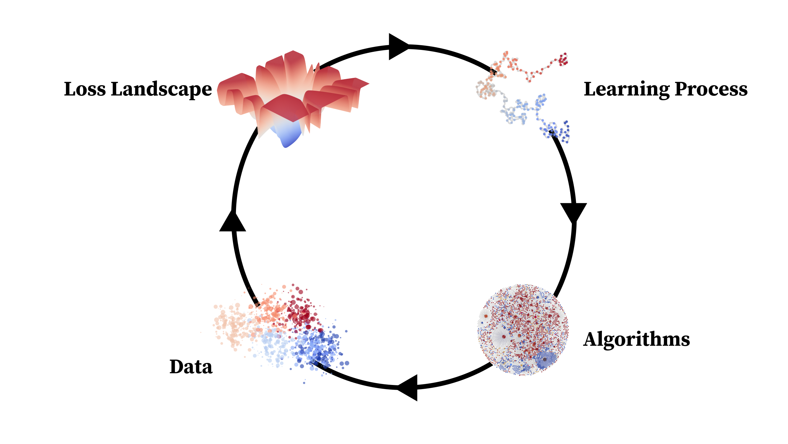 You Are What You Eat – AI Alignment Requires Understanding How Data Shapes Structure and Generalisation