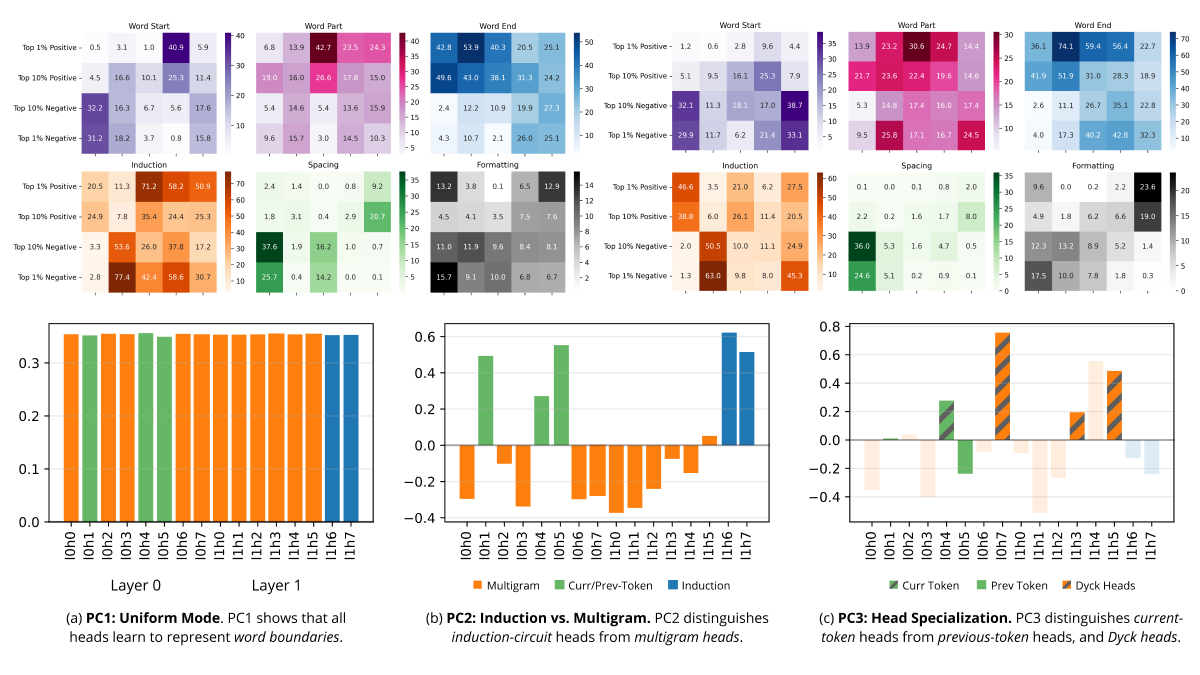 Studying Small Language Models with Susceptibilities