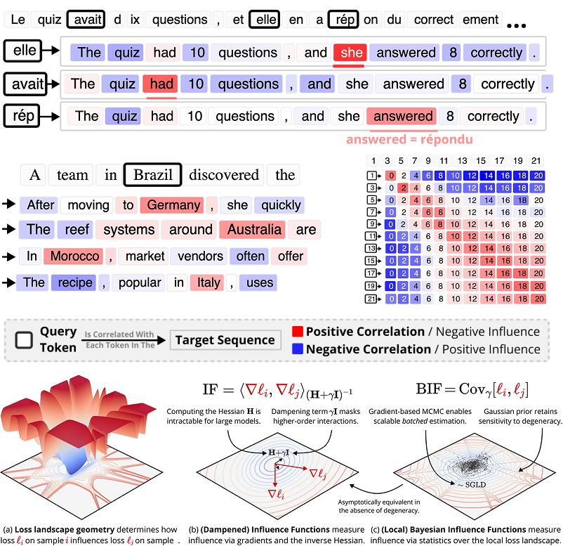 Bayesian Influence Functions for Hessian-Free Data Attribution