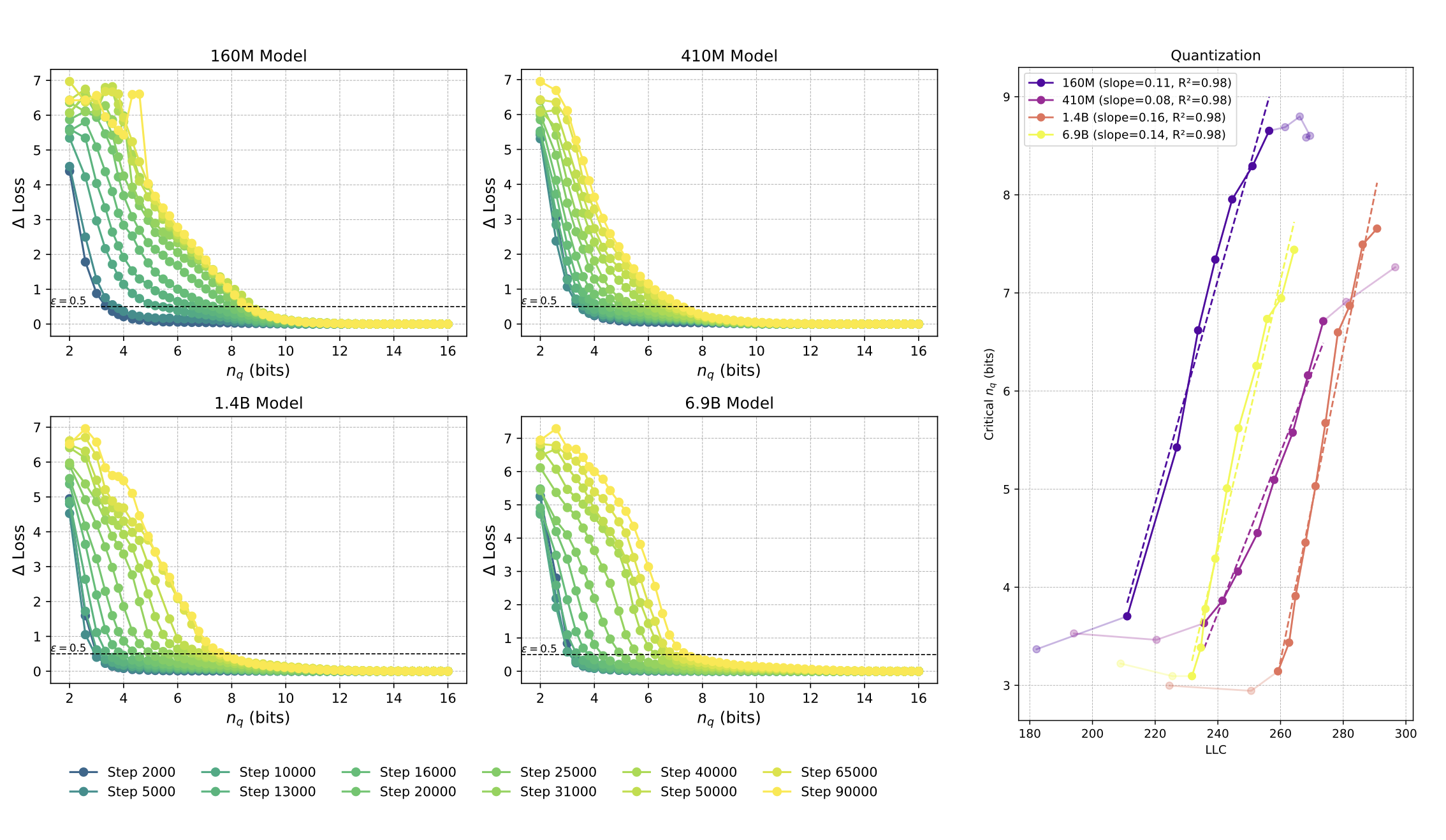 Compressibility Measures Complexity: Minimum Description Length Meets Singular Learning Theory