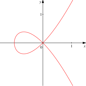Pasted image 20230113172055.png