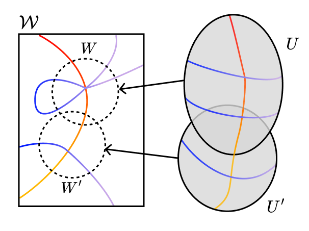 resolution-of-singularities.png