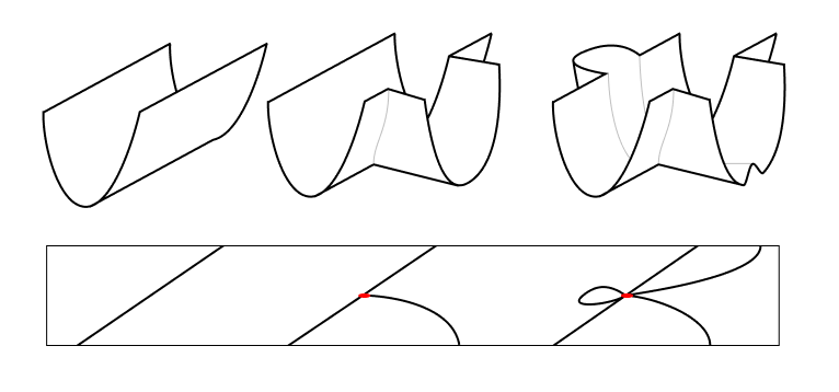 singularities-good.png